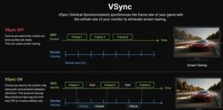 VSync Explained: What It Does, When to Use It, and When to Turn It Off VSync